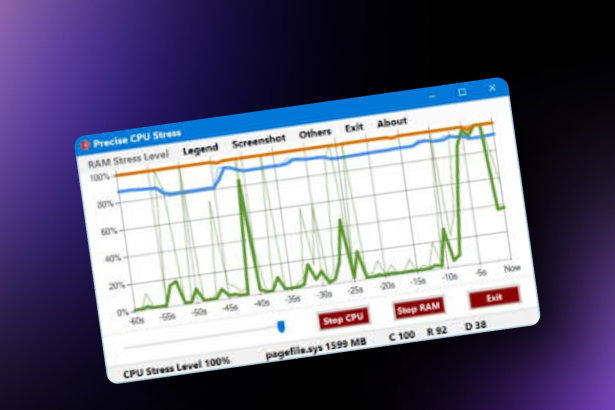 Precise Cpu Stress