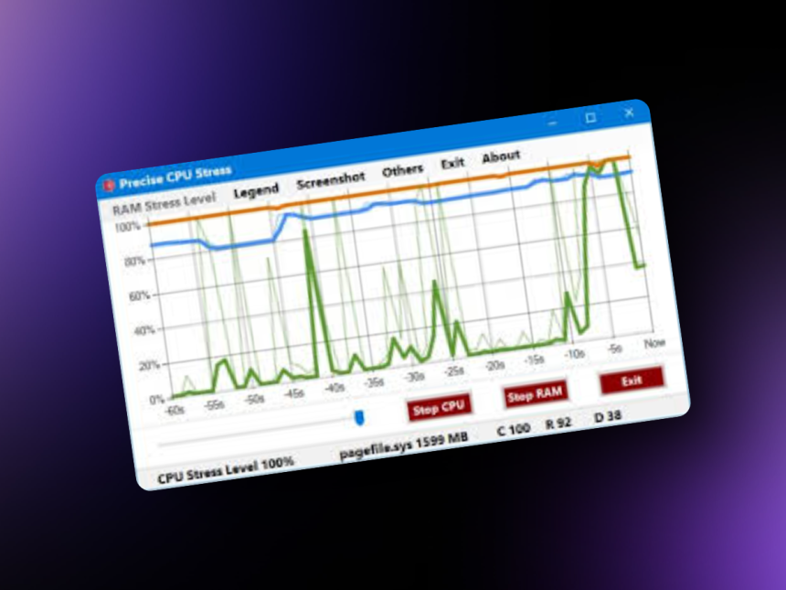 Precise Cpu Stress