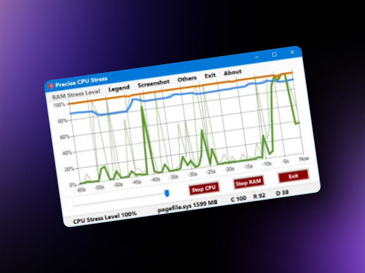 Precise Cpu Stress